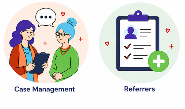 Case management illustration