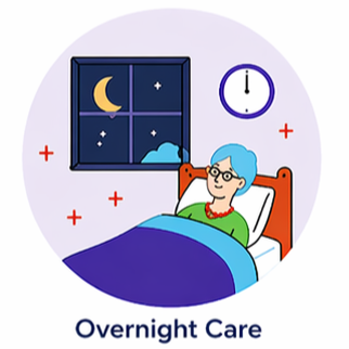 Overnight care illustration